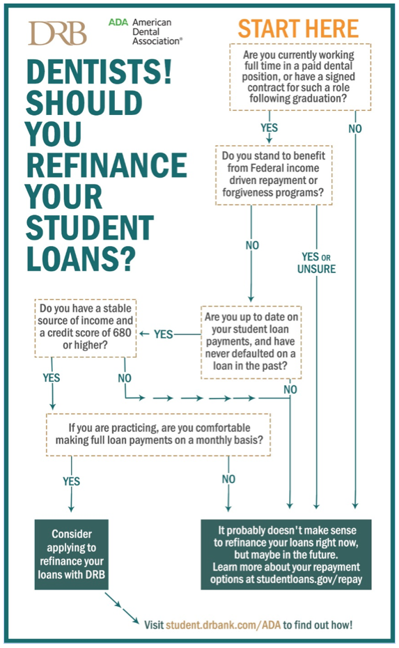 Student Loan Debt Election